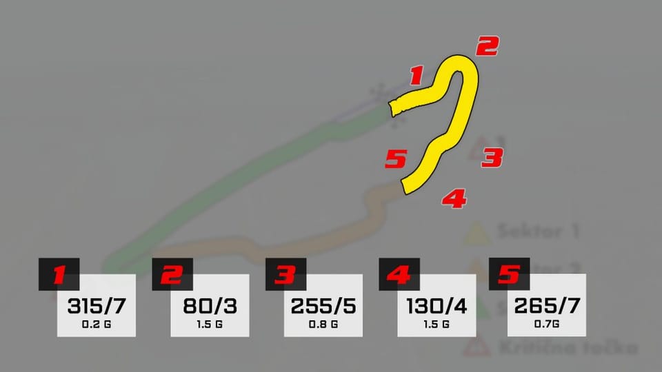 VN KANADE Circuit Gilles Villeneuve Sektor 1 Analiza