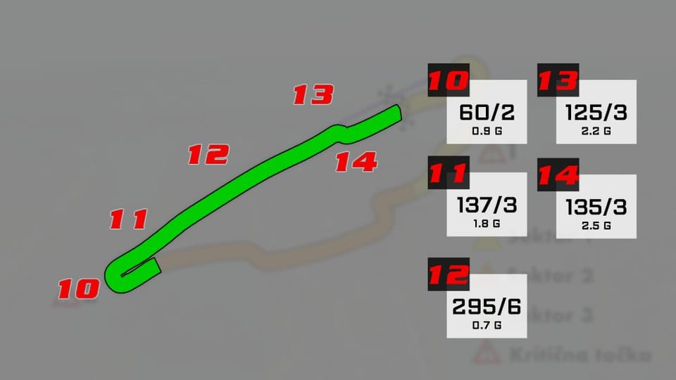 VN KANADE Circuit Gilles Villeneuve Sektor 3 Analiza
