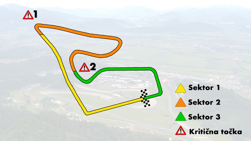 VN AUSTRIJE Red Bull Ring Sektori Staze