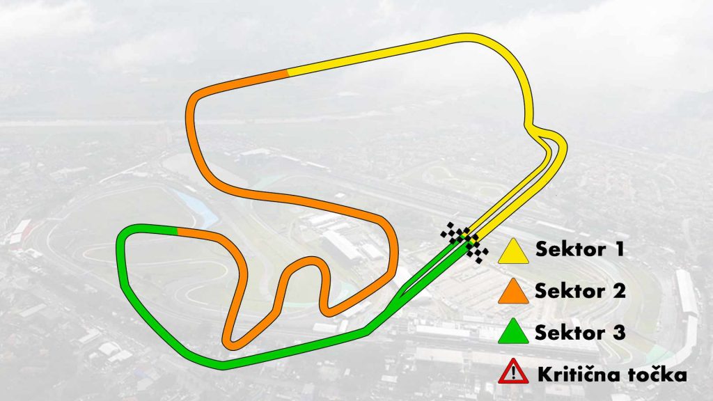 VN BRAZILA Interlagos Sektori Staze