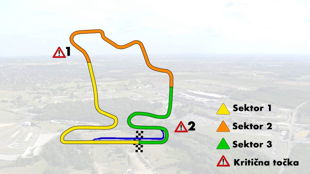 VN MAĐARSKE Hungaroring Sektori Staze