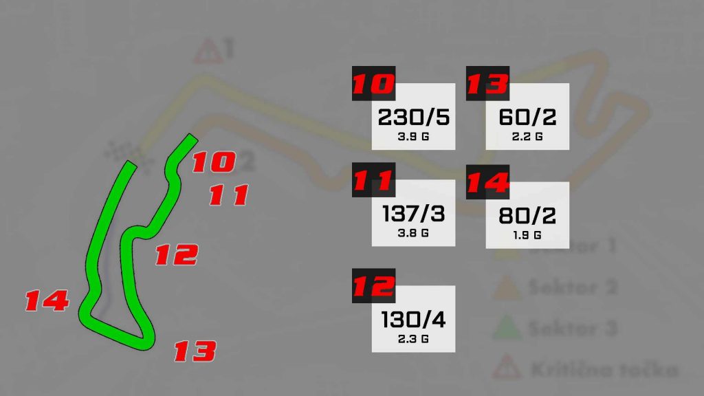 VN MONAKA Monaco Sektor 3 Analiza
