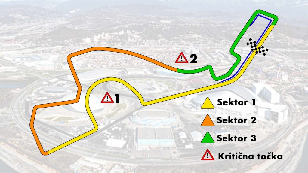 VN RUSIJE Sochi Sektori Staze
