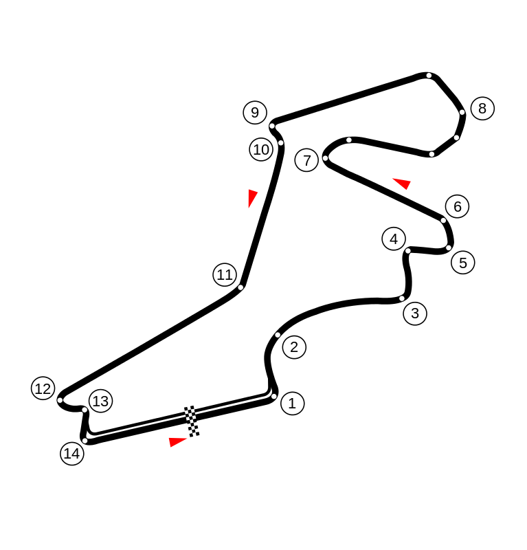 istanbul grand prix track