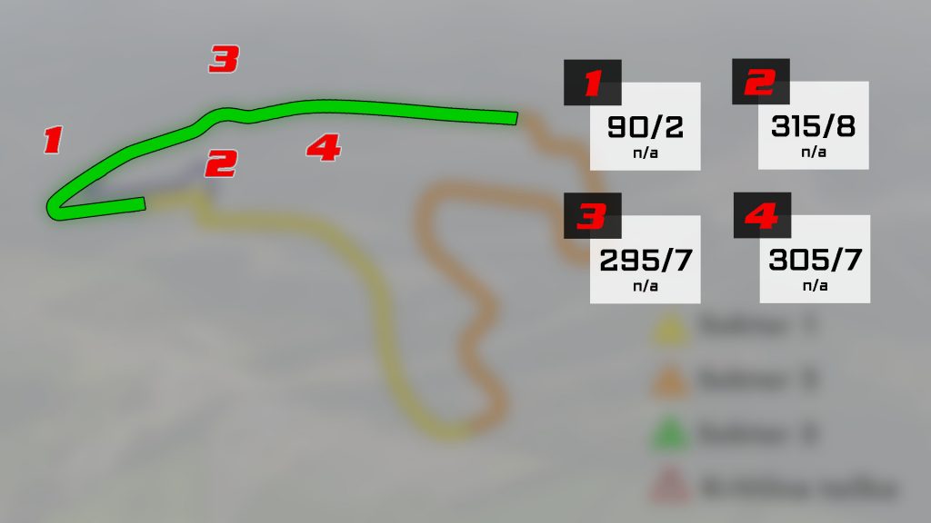 VN BELGIJE Circuit de Spa-Francorchamps Sektor 1 Analiza