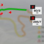 VN BELGIJE Circuit de Spa-Francorchamps Sektor 1 Analiza