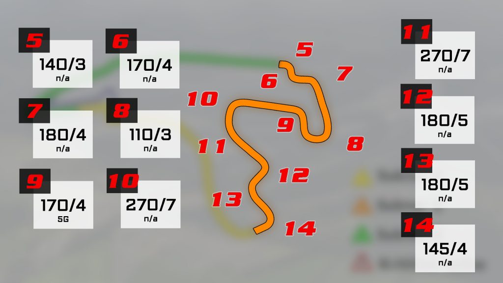 VN BELGIJE Circuit de Spa-Francorchamps Sektor 2 Analiza