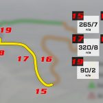 VN BELGIJE Circuit de Spa-Francorchamps Sektor 3 Analiza