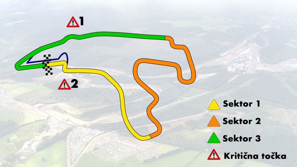 VN BELGIJE Circuit de Spa-Francorchamps Sektori Staze