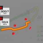 VN KANADE Circuit Gilles Villeneuve Sektor 2 Analiza
